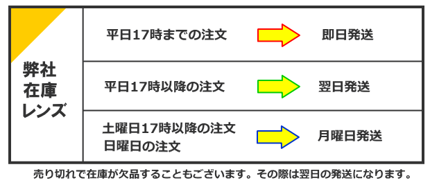 弊社の在庫レンズ