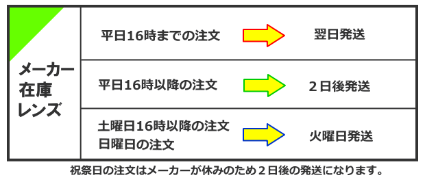 メーカー在庫レンズ