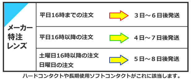 メーカー特注レンズ