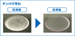ハードコンタクトのタンパク質汚れ