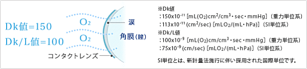 ブレスオーハードⅡフィット酸素透過性