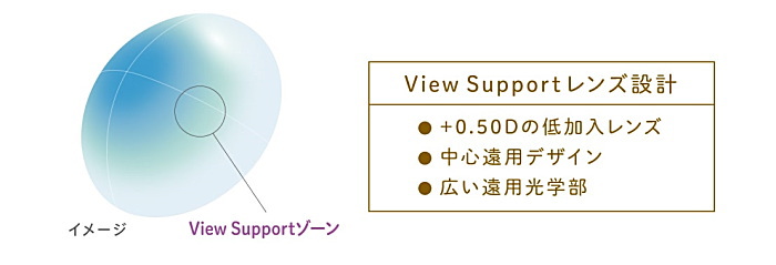 ViewSupportビューサポートの設計