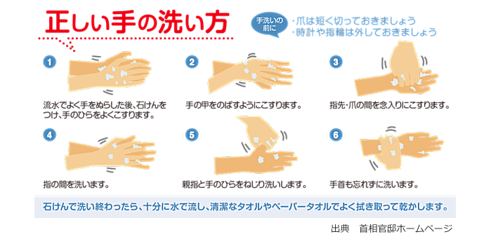 石鹸での手洗い